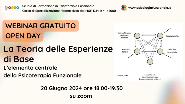 La Teoria delle Esperienze di Base